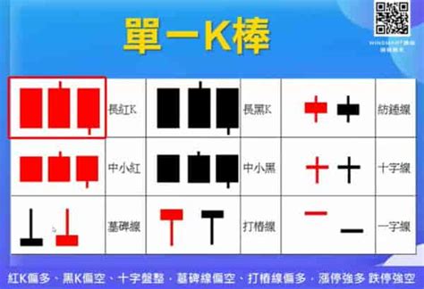 黑紅線|K線是什麼？K線圖怎麼看？K線的16種型態介紹